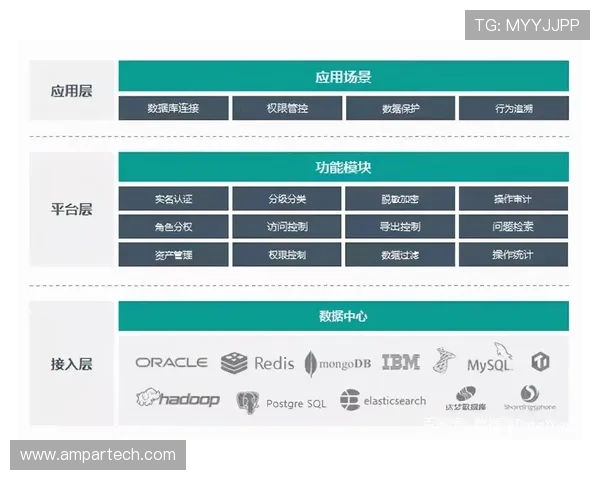 如何在DB真人体育官网平台上实现快速注册与安全登录保障用户账户安全